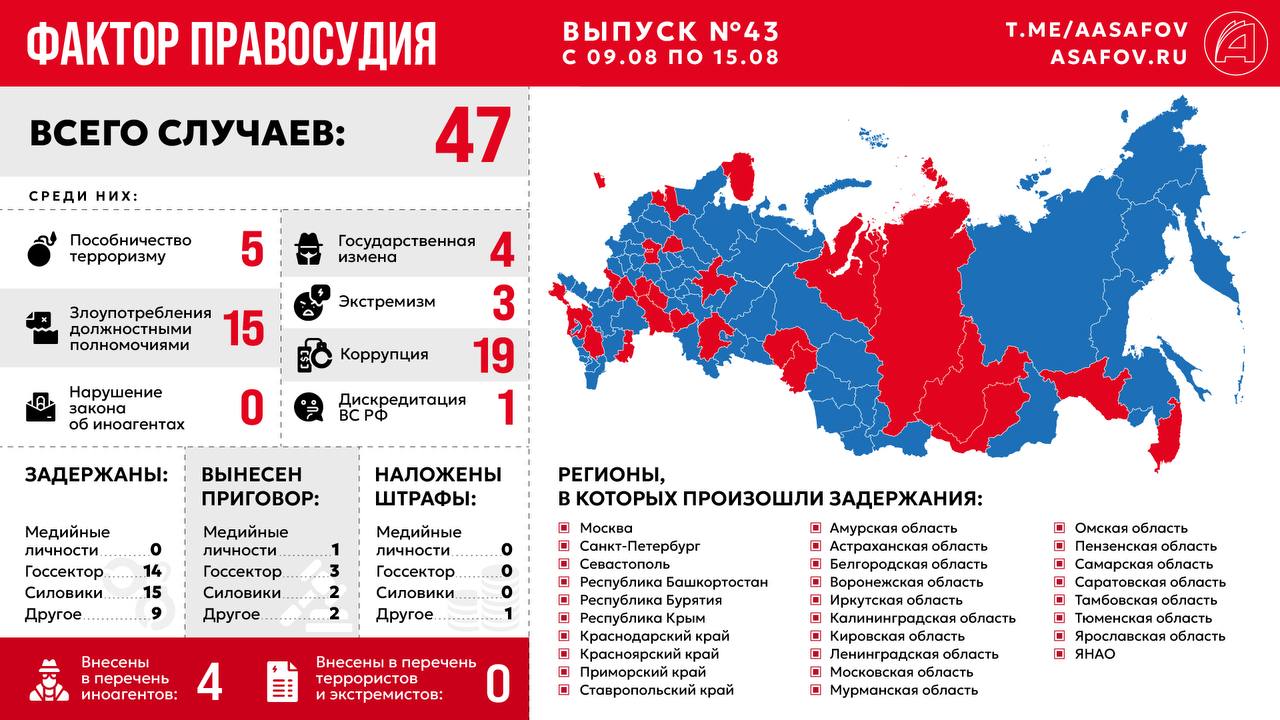 Фактор правосудия. Выпуск № 43
